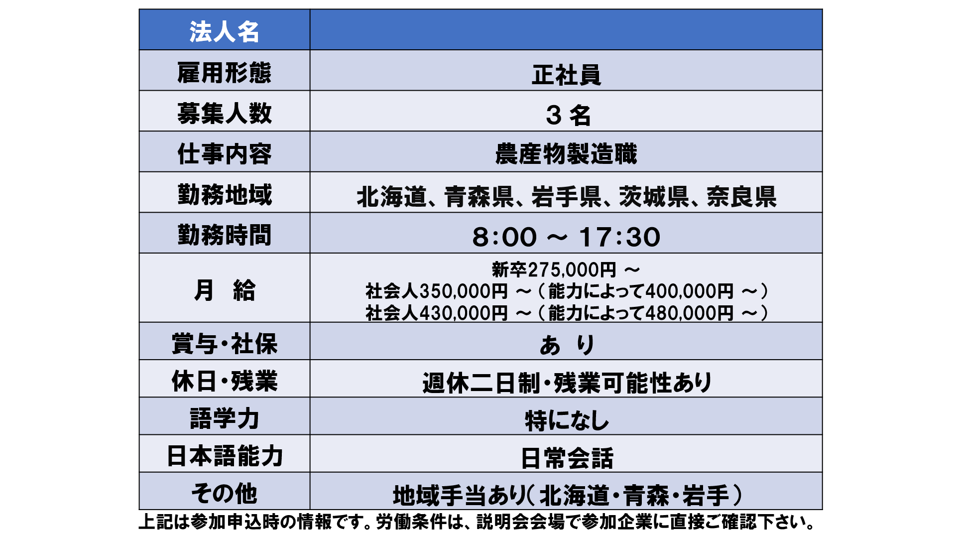 仕事、バイト、正社員